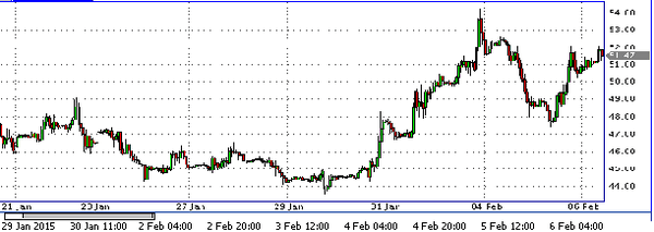 HY Markets