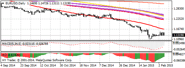 HY Markets