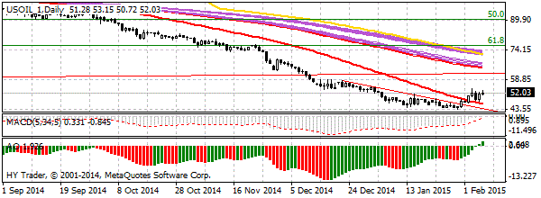 HY Markets