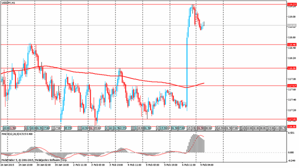 TeleTrade