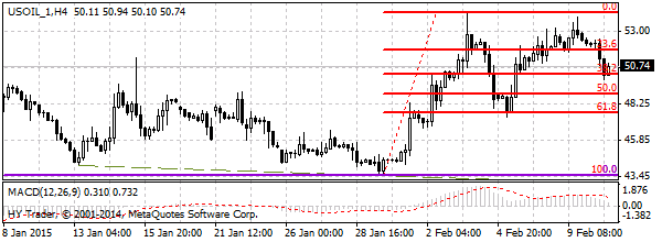 HY Markets