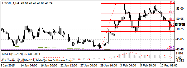 HY Markets