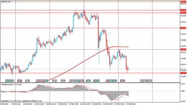 TeleTrade