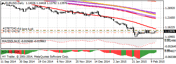 HY Markets