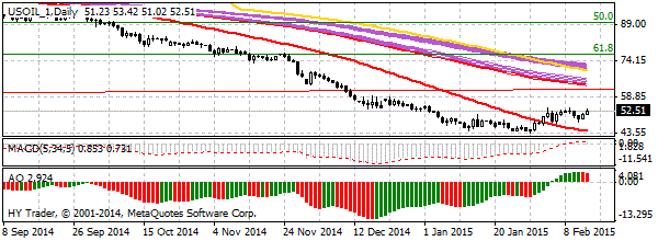 HY Markets