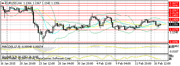 HY Markets