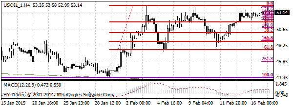 HY Markets