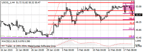 HY Markets