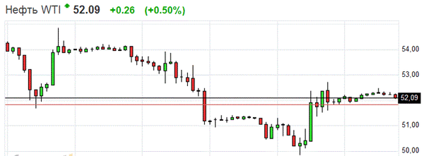 HY Markets