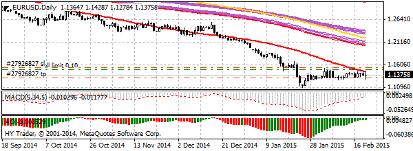 HY Markets