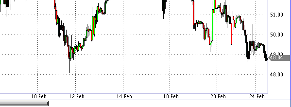 HY Markets