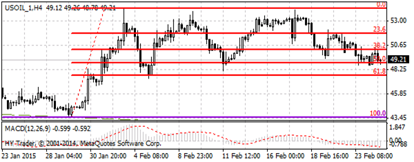 HY Markets