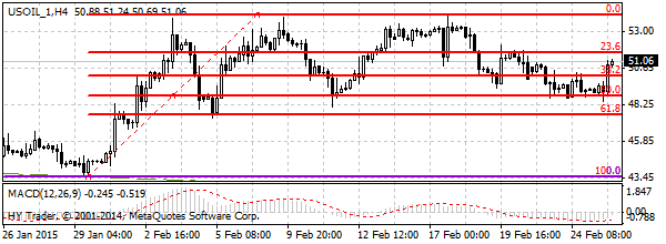 HY Markets