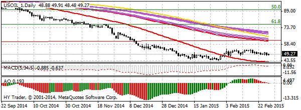 HY Markets