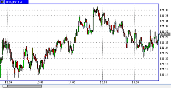 World Forex