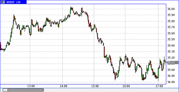 World Forex