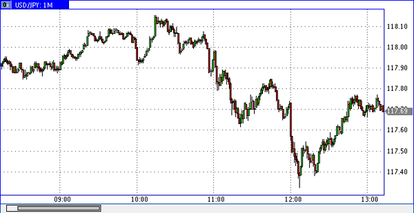 World Forex