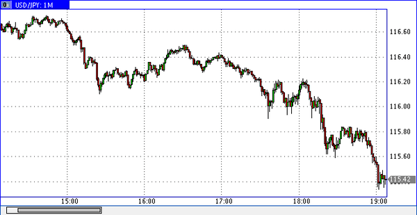 World Forex