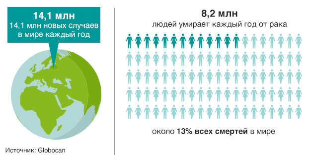 160204121401_cancer_deaths_624_russian.p