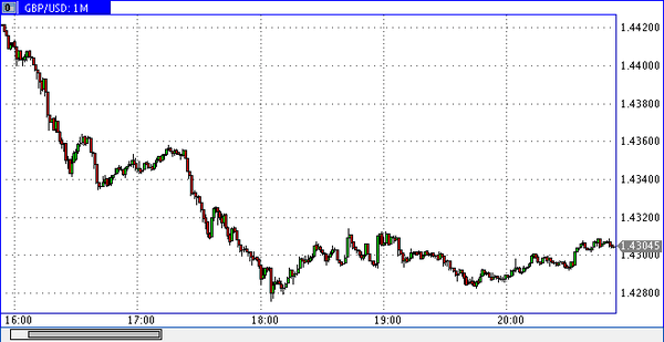 Nordhill Capital