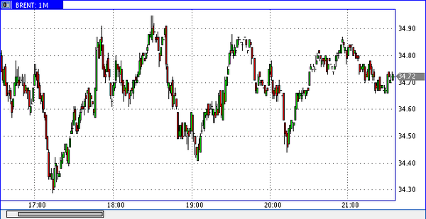 Nordhill Capital