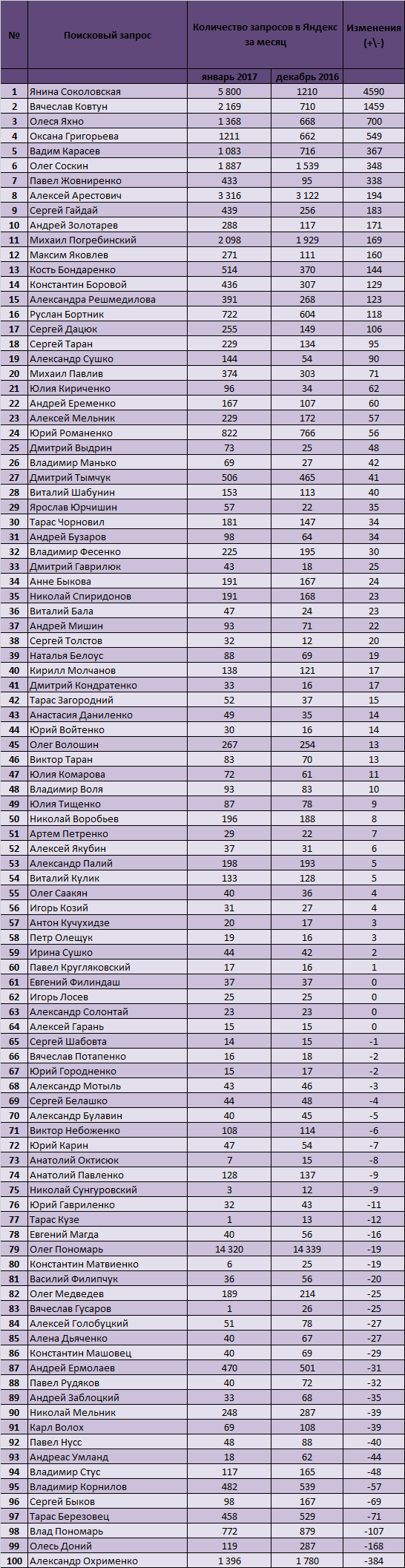 Политологи УКраины