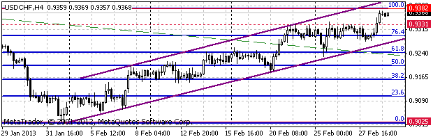 HY Markets