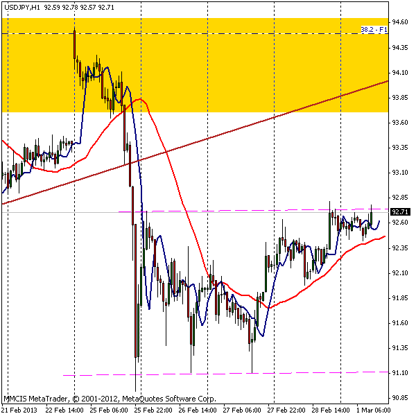 FOREX MMCIS group