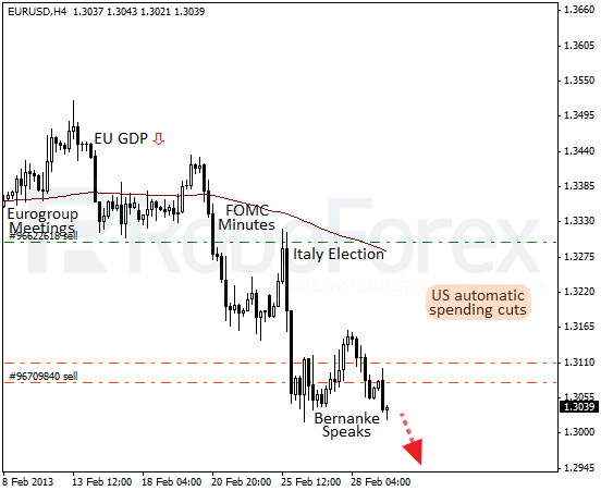 Roboforex