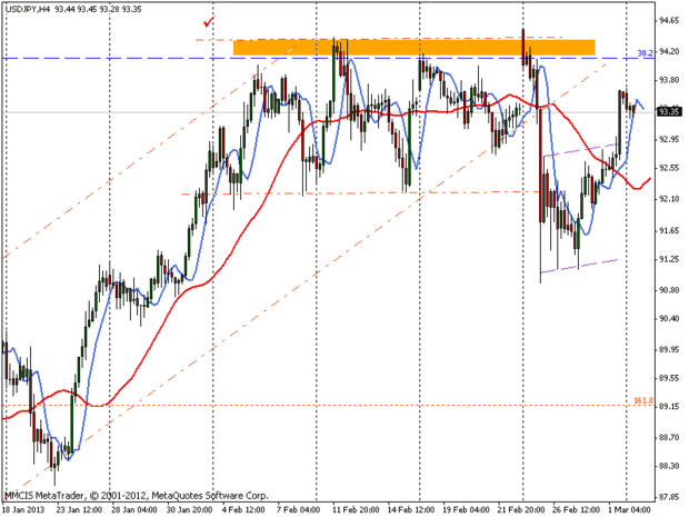 FOREX MMCIS group