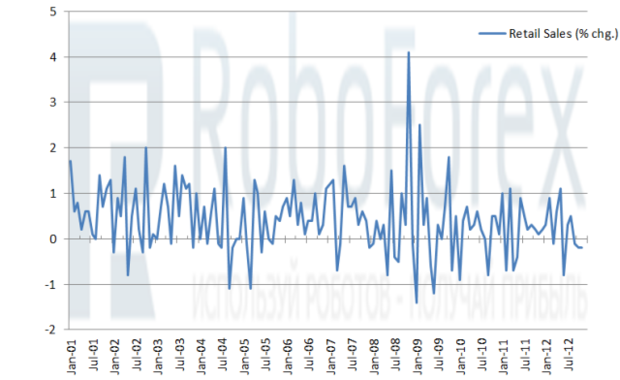 ROBOFOREX