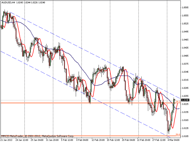 FOREX MMCIS group