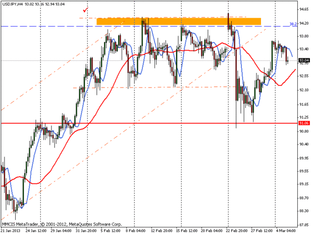 FOREX MMCIS group