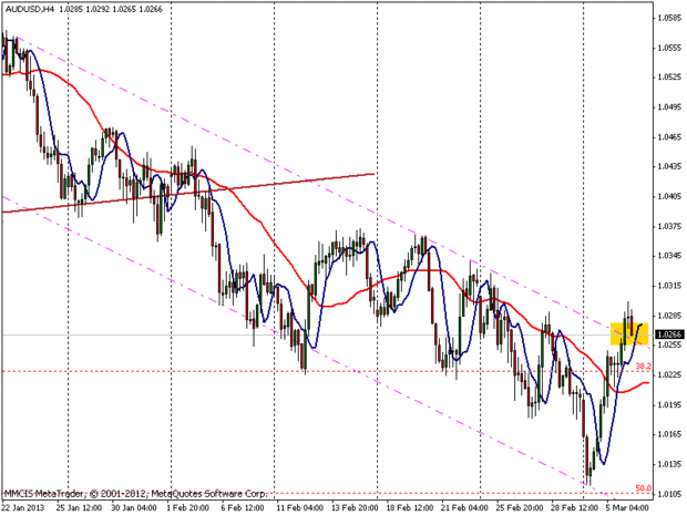 FOREX MMCIS group