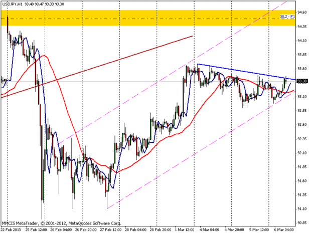 FOREX MMCIS group