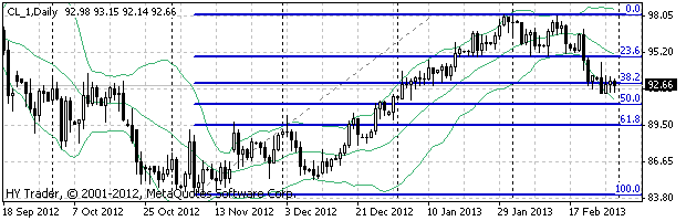 HY Markets