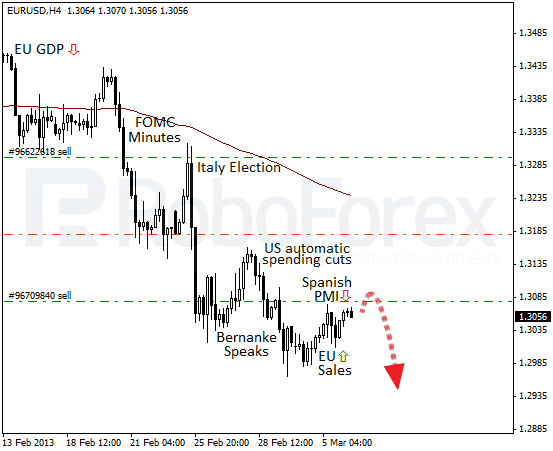 Roboforex