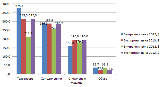 график