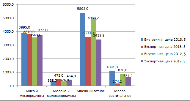 график