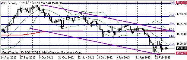 HY Markets