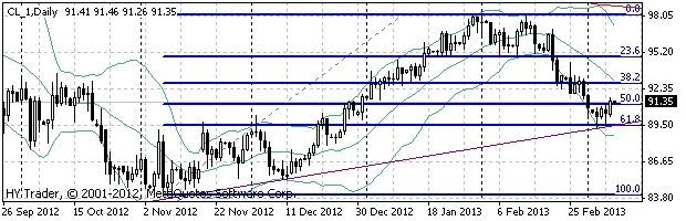 HY Markets