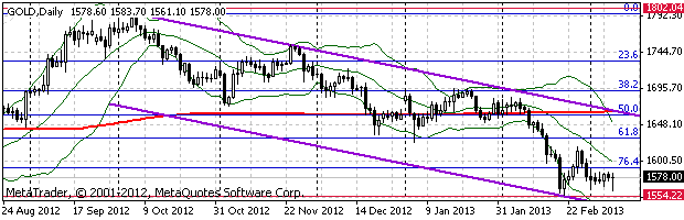 HY Markets