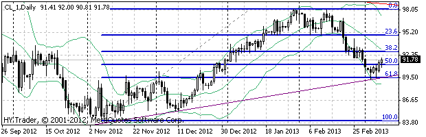 HY Markets