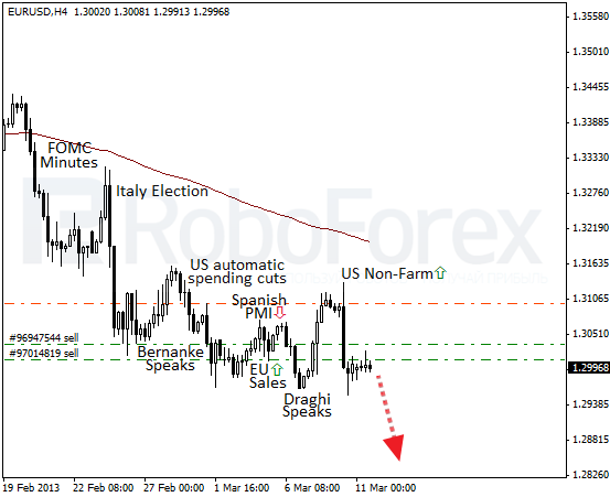 Roboforex