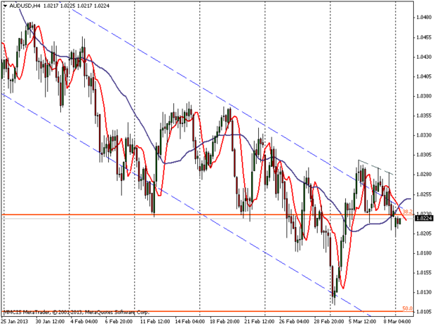 FOREX MMCIS group