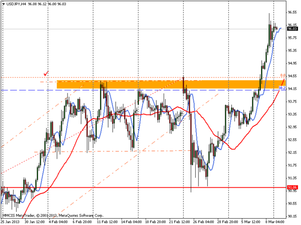 FOREX MMCIS group