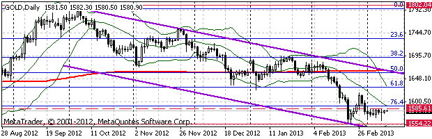 HY Markets