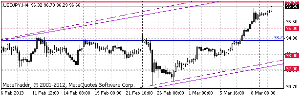 HY Markets