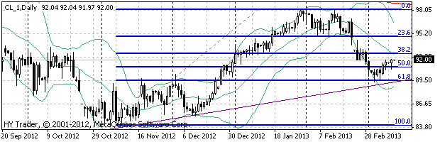 HY Markets