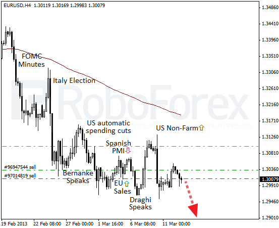 Roboforex